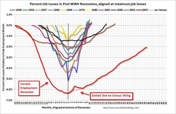 EmployRecAlignMar2013