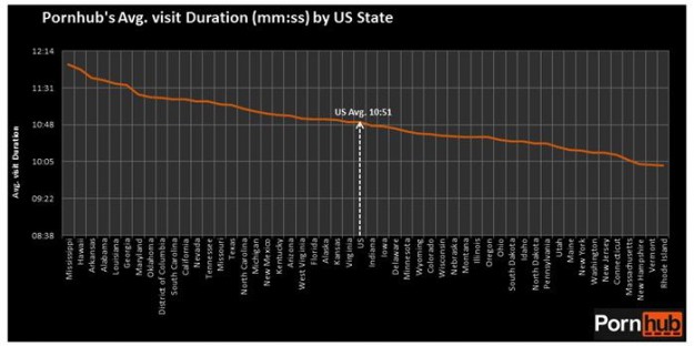 porn visit duration