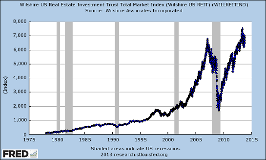real estate bubble