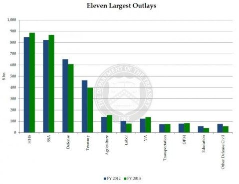 Govt Spending 12-13_0