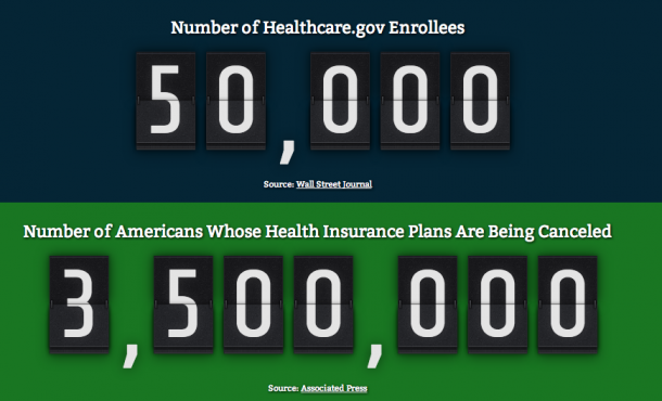 obamacare numbers