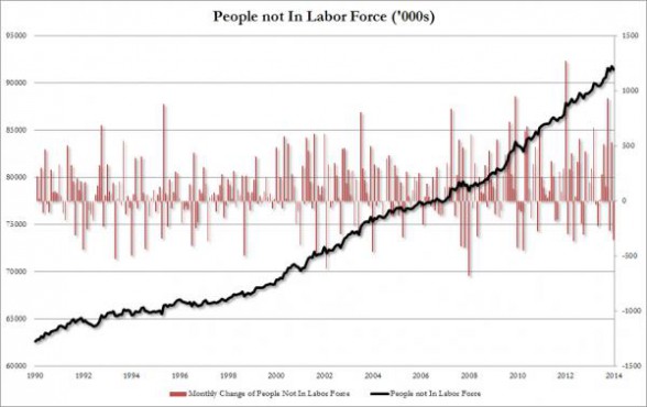 people not in the labor force