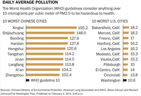 chinese pollution