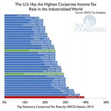 tax rates