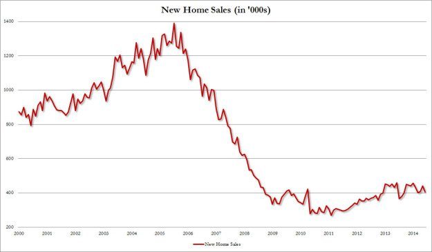 new home sales