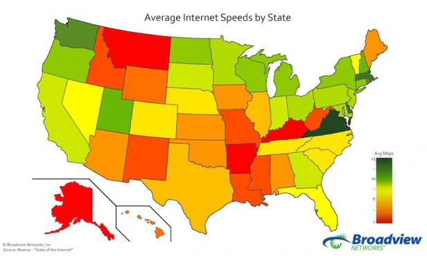internet speeds by state