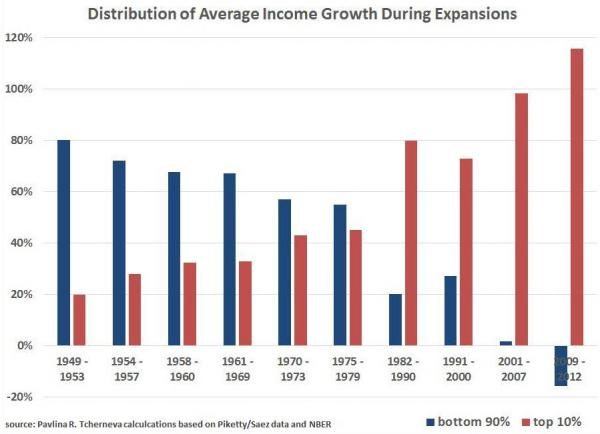 obama chart