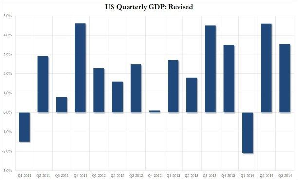 q3 gdp