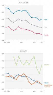 sc labor participation
