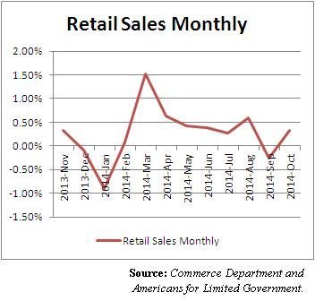 retail monthly