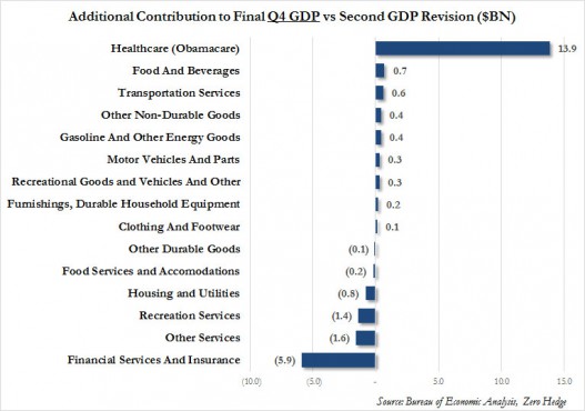 Obamacare Q4 GDp_1