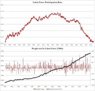 labor participation