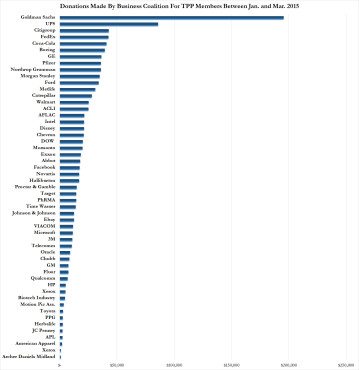 TPP donations