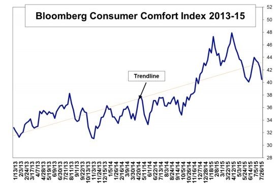 consumer comfort
