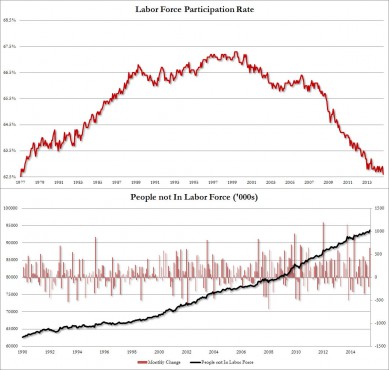 labor force