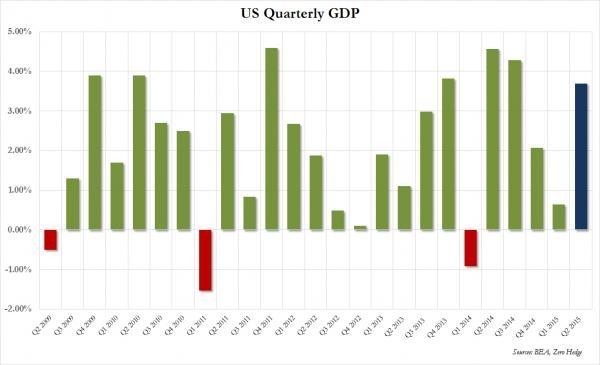 Q2 GDP total_0