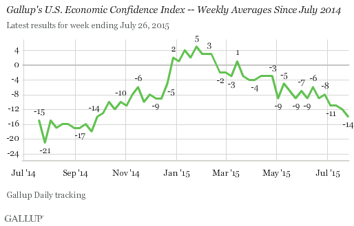 confidence index