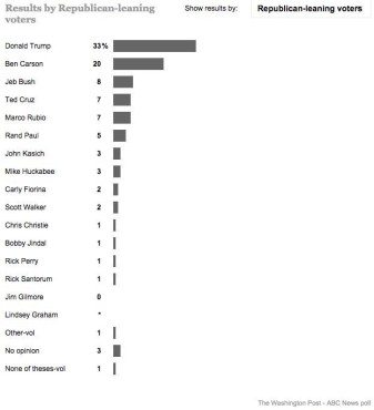 graham less than zero