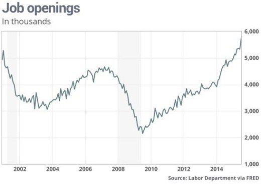 job openings