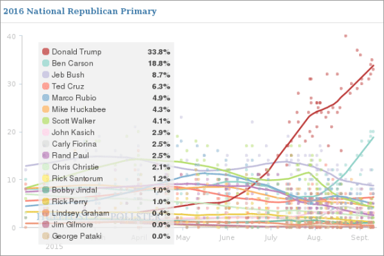 trump YTD