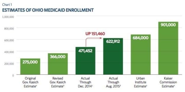 kasich medicaid