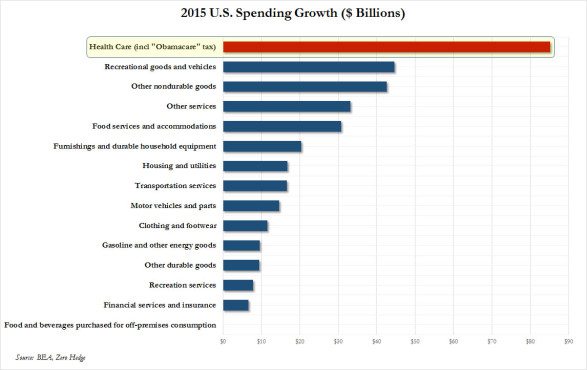 spending growth