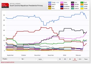 final sc 2016 polling