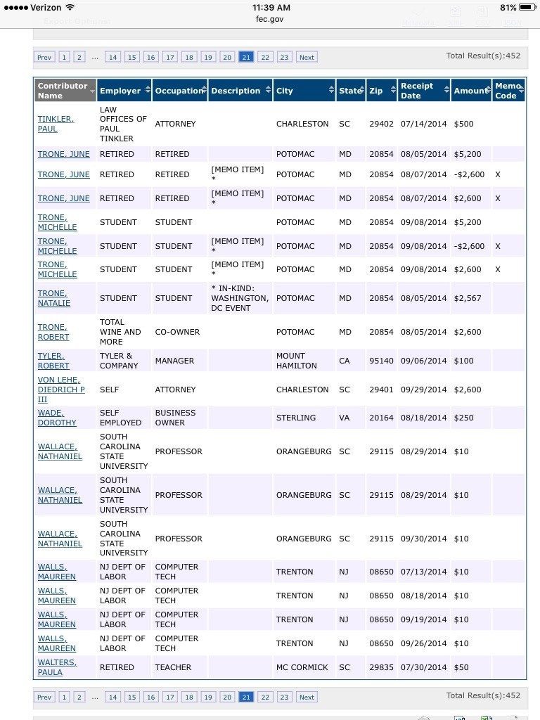 trone contributions