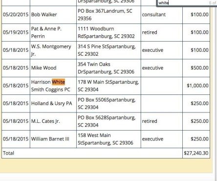 wright contributions