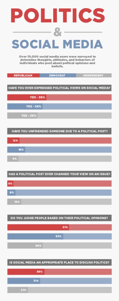 facebook-politics-infographic-g