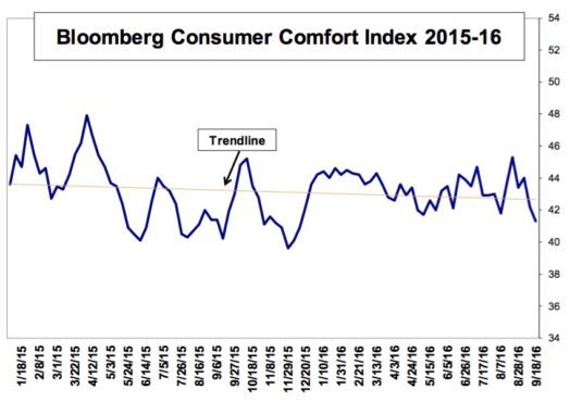 consumer-comfort-sept-22-2016
