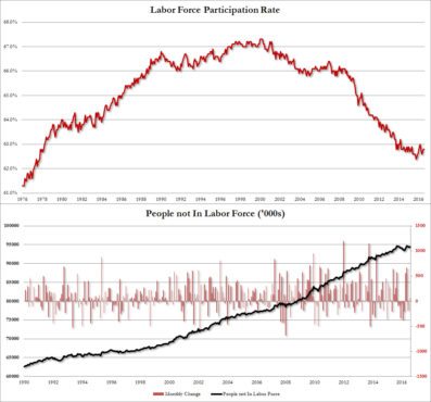 labor force