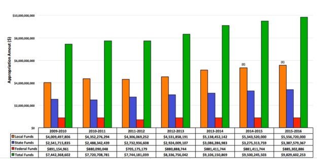 sc-education-funding