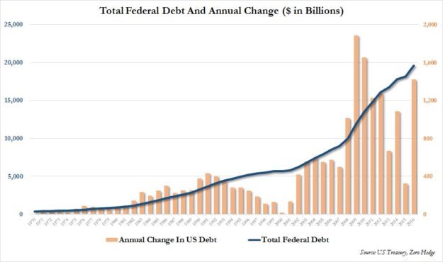 total-debt-2016