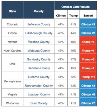 axiom-swing-counties