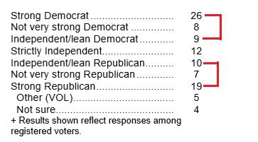 clinton-poll