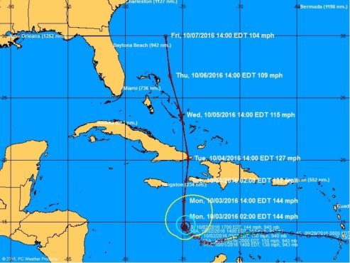 matthew-forecast-track