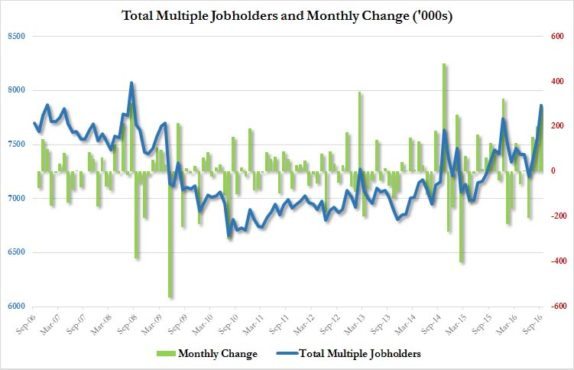 multiple-job-holders