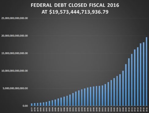 national-debt