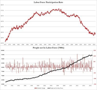 participation-rate-sept-2016